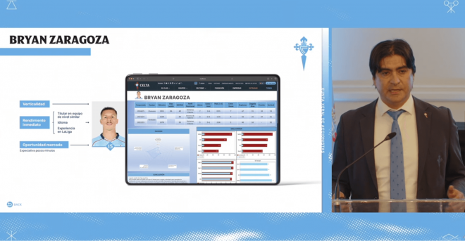 Análisis del fichaje de Bryan Zaragoza (Foto: Celta).
