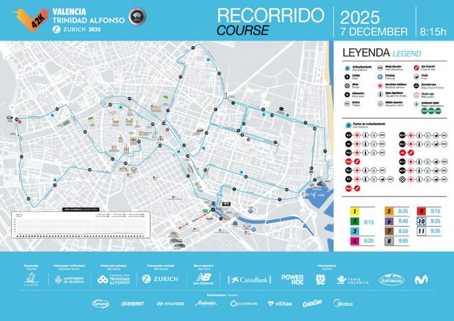 Recorrido Maratón 2025