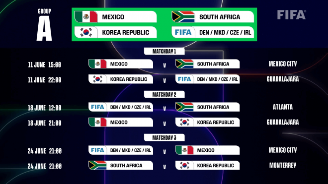 Fechas, horarios y partidos del Grupo A.