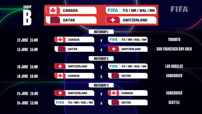 Fechas, horarios y partidos del Grupo B.