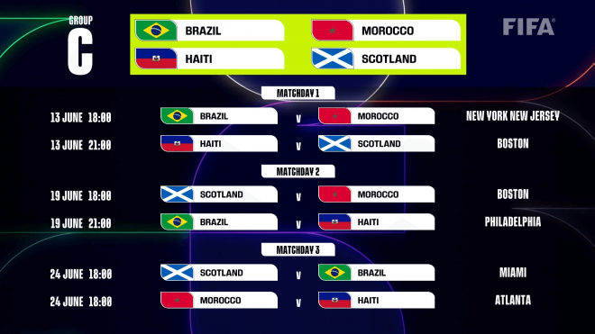 Fechas, horarios y partidos del Grupo C.