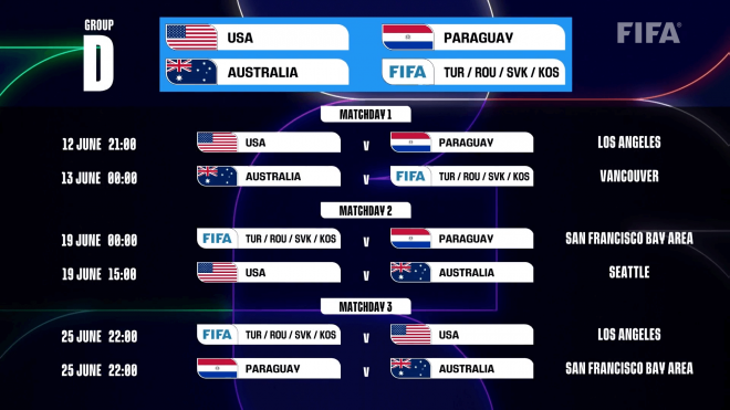 Fechas, horarios y partidos del Grupo D.