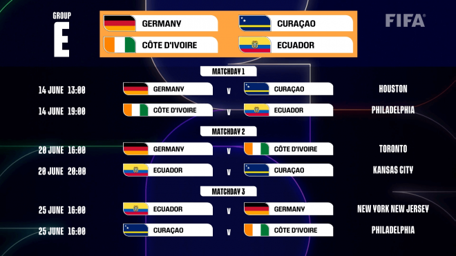 Fechas, horarios y partidos del Grupo E.