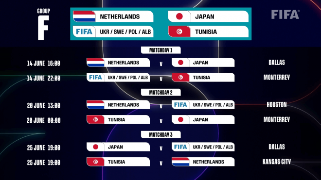 Fechas, horarios y partidos del Grupo F.