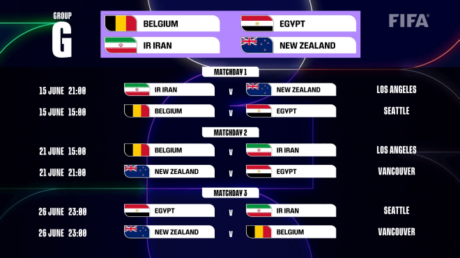 Fechas, horarios y partidos del Grupo G.