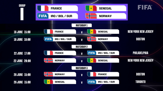 Fechas, horarios y partidos del Grupo I.