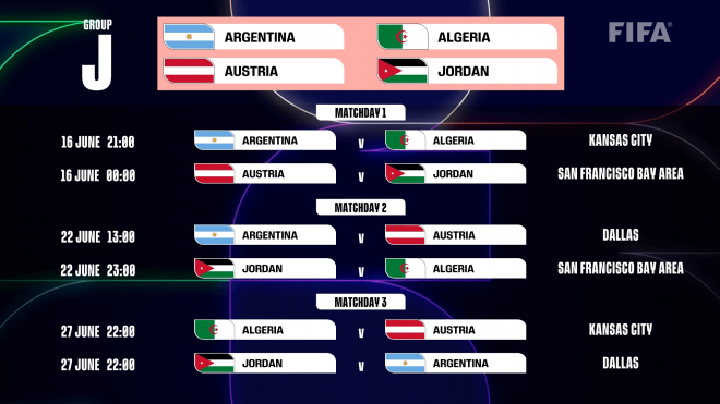 Fechas, horarios y partidos del Grupo J.