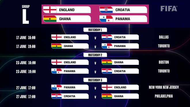 Fechas, horarios y partidos del Grupo L.