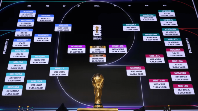 Calendario y cruces del Mundial 2026 (Foto: FIFA).