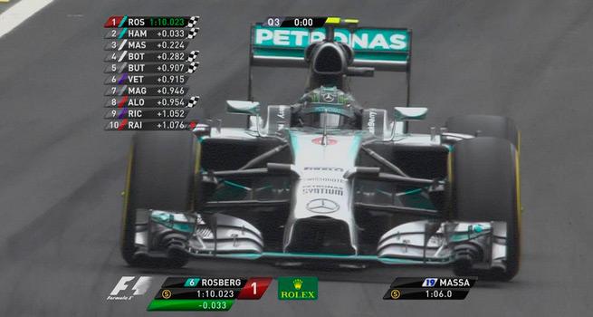 Rosberg, con la clasificación sobreimpresionada en el margen izquierdo de la imagen.