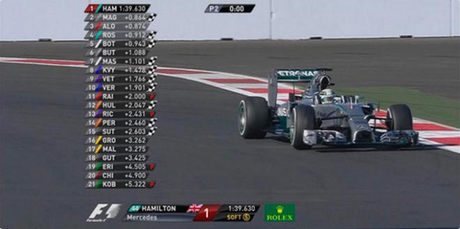 Imagen de Hamilton al término de los L2, con la tabla de tiempos a su derecha. (FOTO: F1).