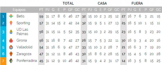 Así queda la parte alta de la tabla.