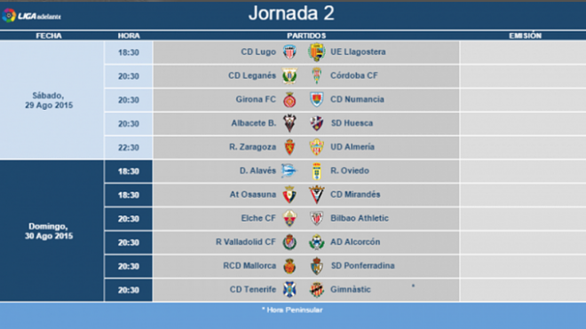 Jugará a domicilio en el segundo partido.