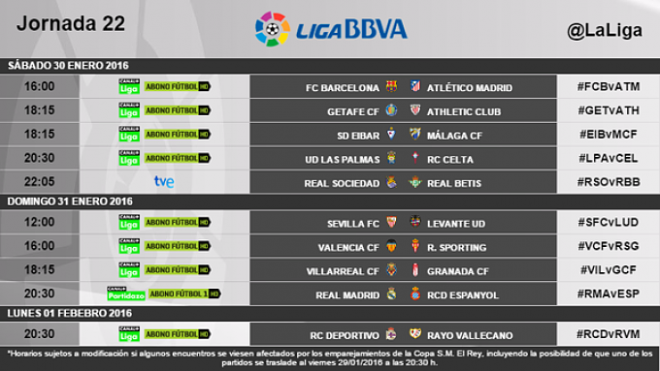 Horarios de la jornada 22.