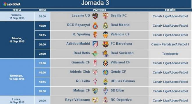 El Sporting recibe al conjunto che en la tercera jornada.