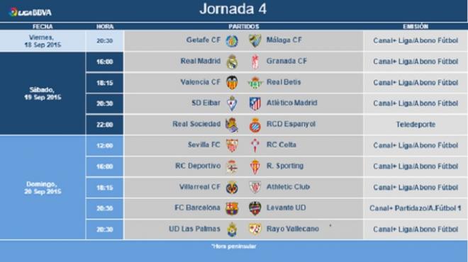 Horarios de la jornada 4 en Primera División.