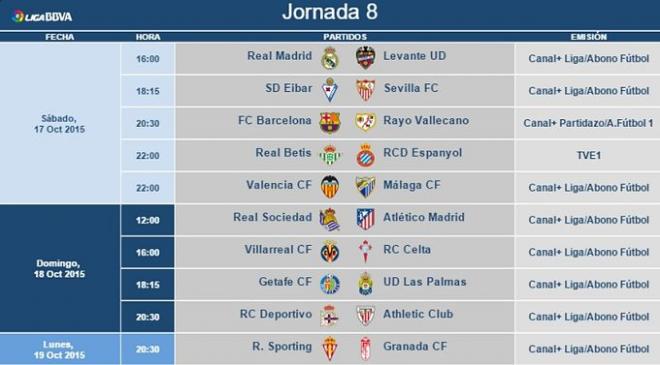 Horarios de la octava jornada de Liga.