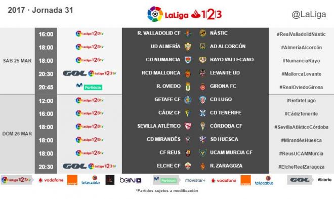 Horarios de la jornada 31 (Foto: La Liga)