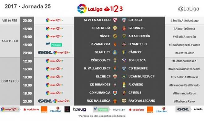 Horarios de la jornada 25 (Foto: LaLiga).