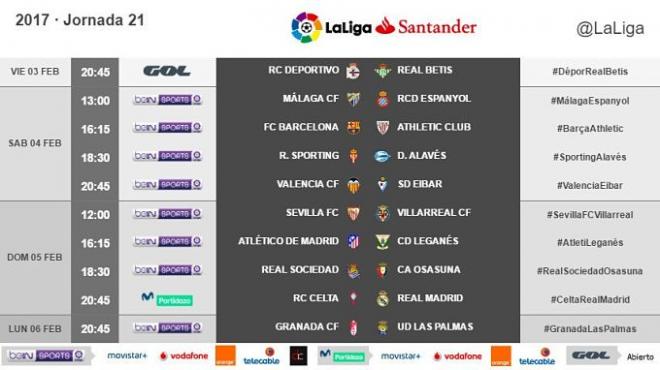 Horarios de la jornada 21.