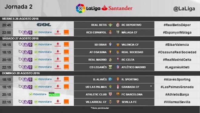 Horarios de la jornada 2 de Liga.