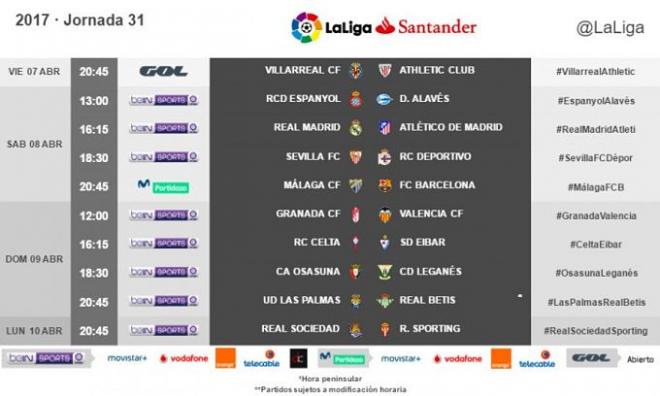 Horarios de la jornada 31.