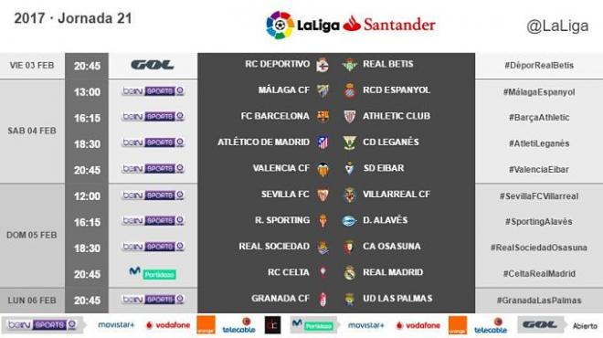 Horarios de la jornada 21.