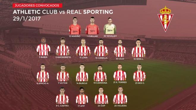 Lista de convocados del Sporting (Foto: RS).