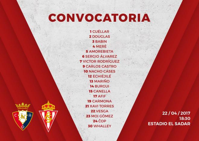 Lista de convocados del Sporting (Foto: RSG).