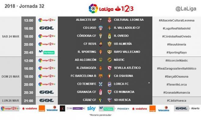 Horarios de la jornada 32.