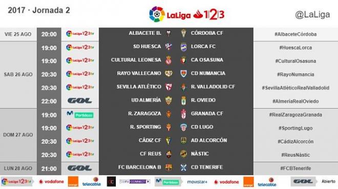 Horarios de la segunda jornada.