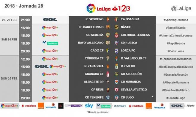 Fecha y hora de la jornada 28.