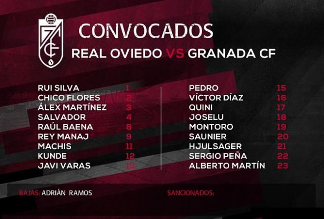 Lista de convocados para el choque ante el Oviedo (Foto: Granada CF).