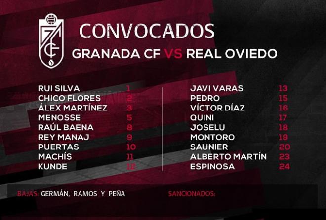 Lista de convocados del Granada (Foto: GCF).