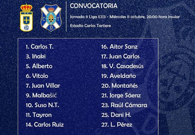 Lista de convocados del Tenerife (Foto: CDT).