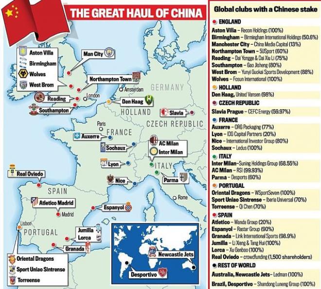 Gráfico del capital chino en clubs europeos (Foto: Daily Mail).