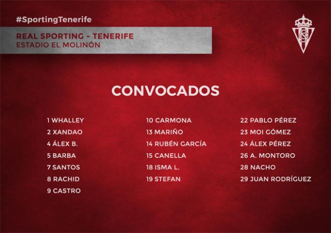 Lista de convocados del Sporting.