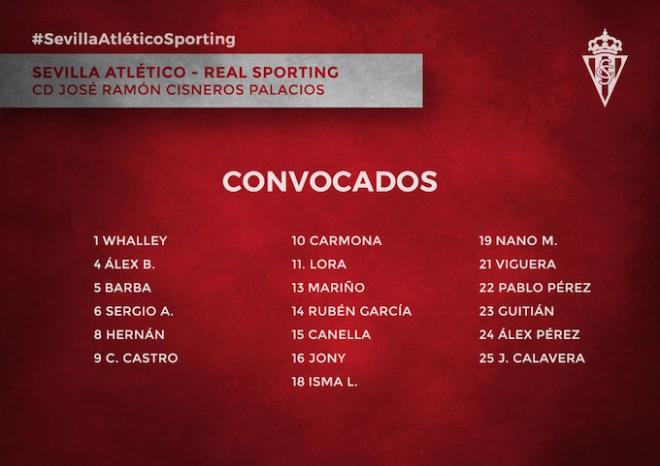 Convocatoria del Sporting de Gijón (Foto: RSG).