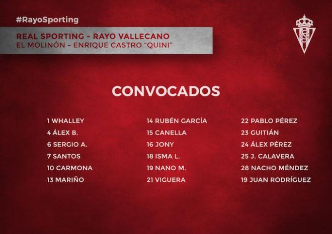 Los 18 futbolistas convocados por Baraja (Foto: RSG).