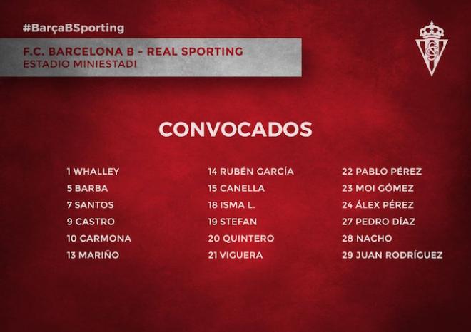 Convocatoria del Sporting de Gijón (Foto: RSG).