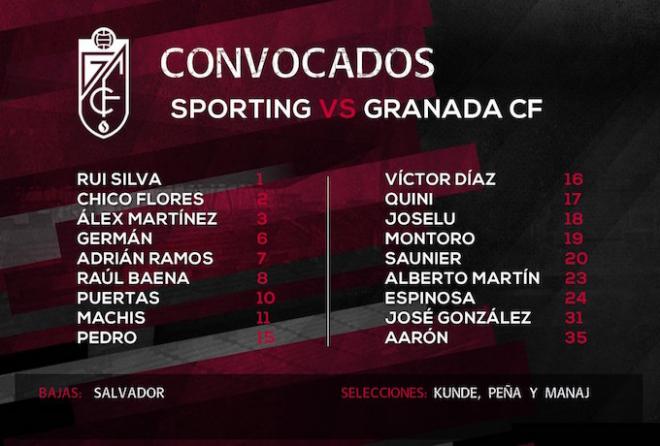 Convocatoria del Granada (Foto: GCF).