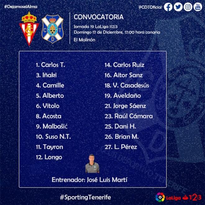 Lista de convocados del Tenerife (Foto: CDT).