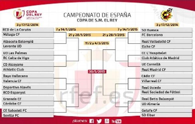 Cuadro de la Copa 2014-15 (Foto: RFEF).