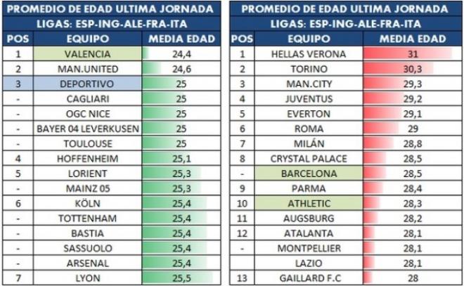 Ranking de onces más veteranos.