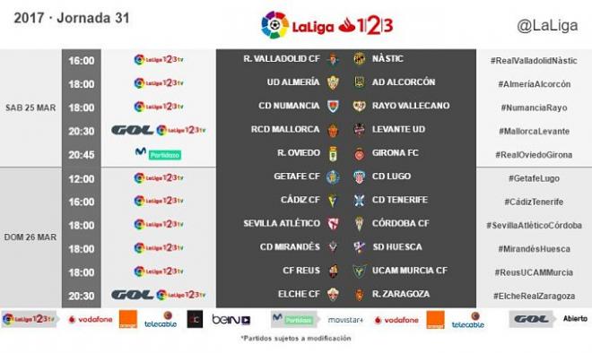 Horarios de la jornada 31.