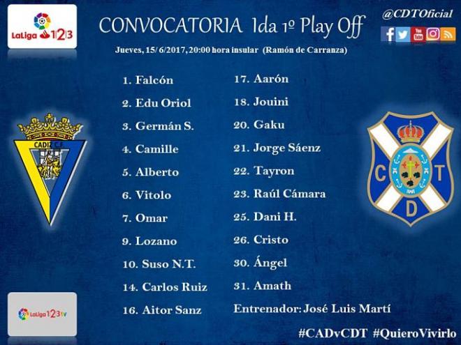 Lista de 21 convocados del Tenerife (Foto: CDT).