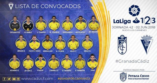 Lista de convocados para Granada (Foto: CCF).