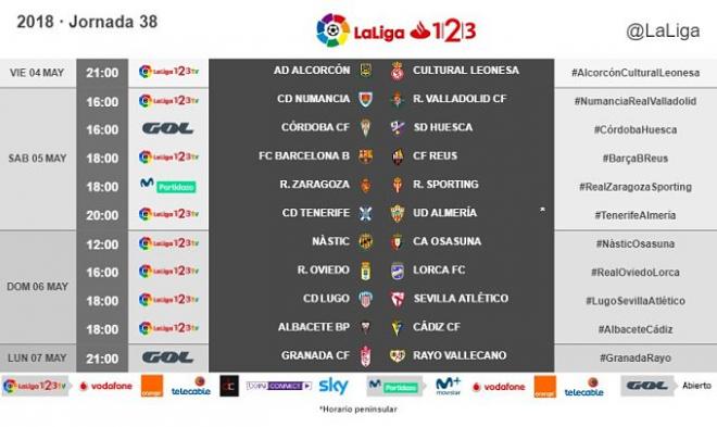 Horarios de la jornada 38 de LaLiga 1,2,3.