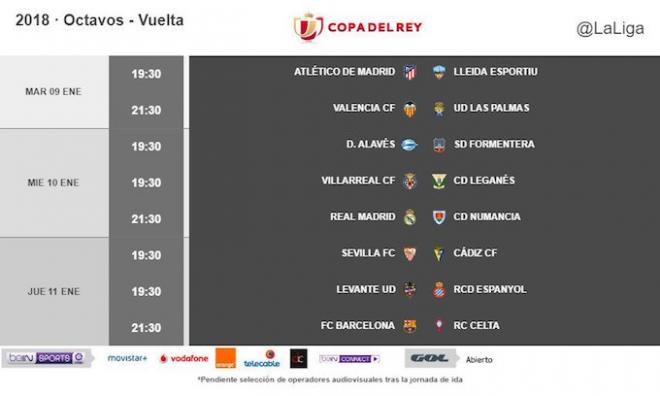 Horarios de la vuelta de los octavos (Foto: LaLiga).