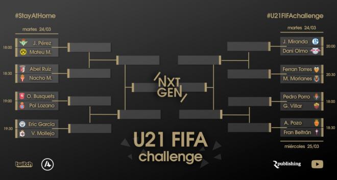 U21 FIFA 20 torneo cuarentena